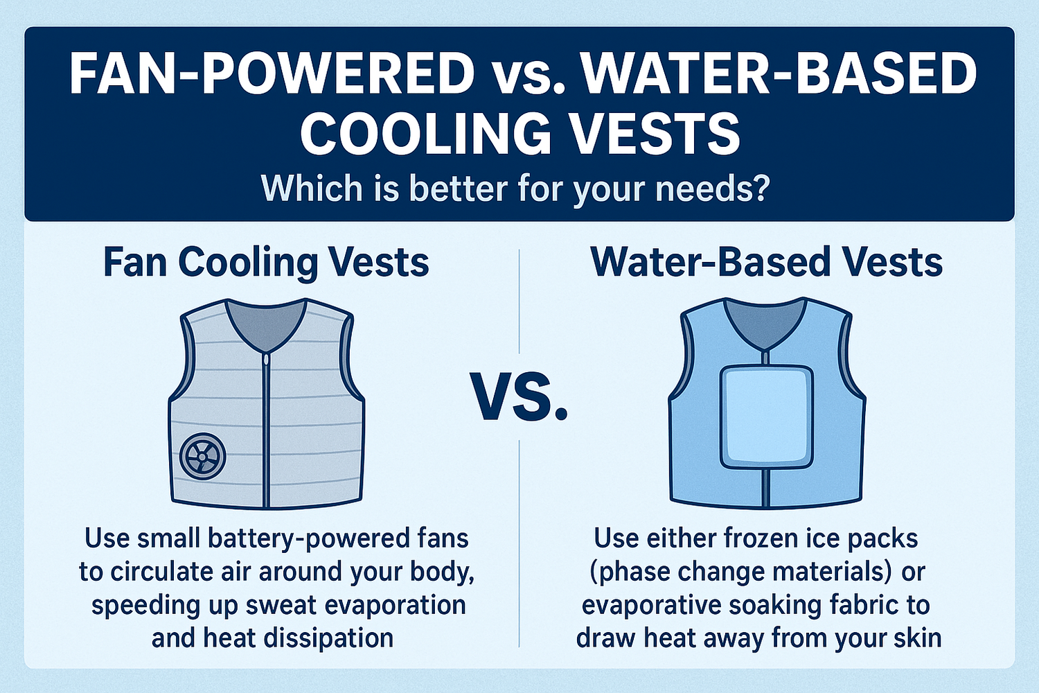 Cooling Vest Showdown: Fan vs. Water-Based