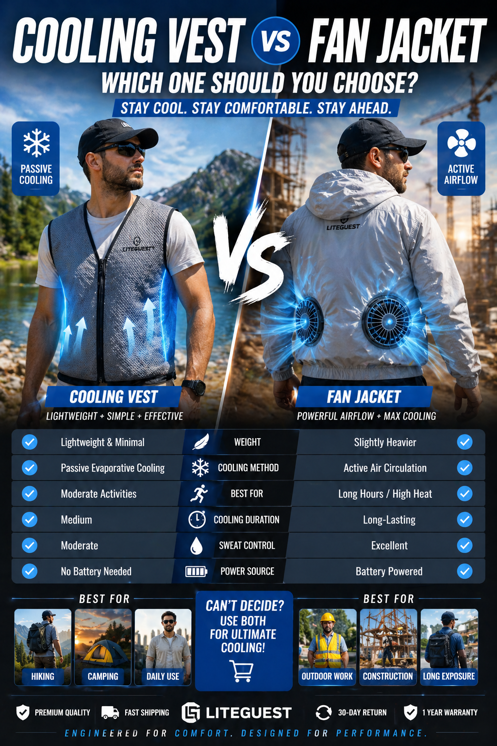 Cooling Vest vs Fan Jacket: Which One Should You Choose