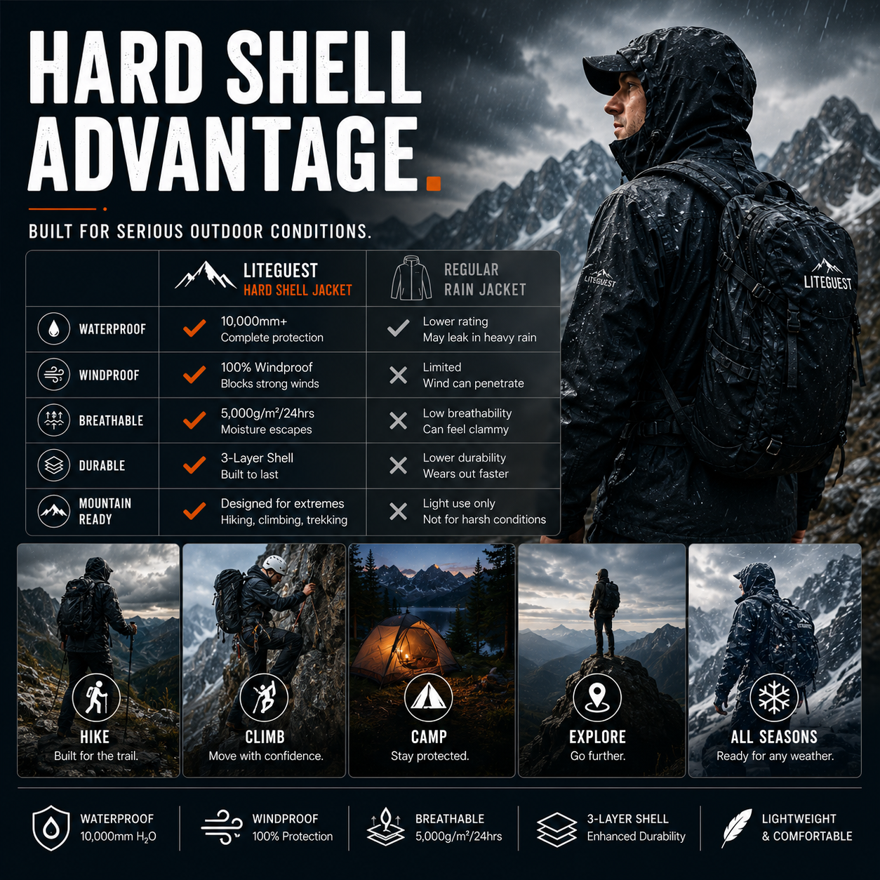 LITEGUEST Adventure Hard Shell Jacket – Waterproof Outdoor Shell