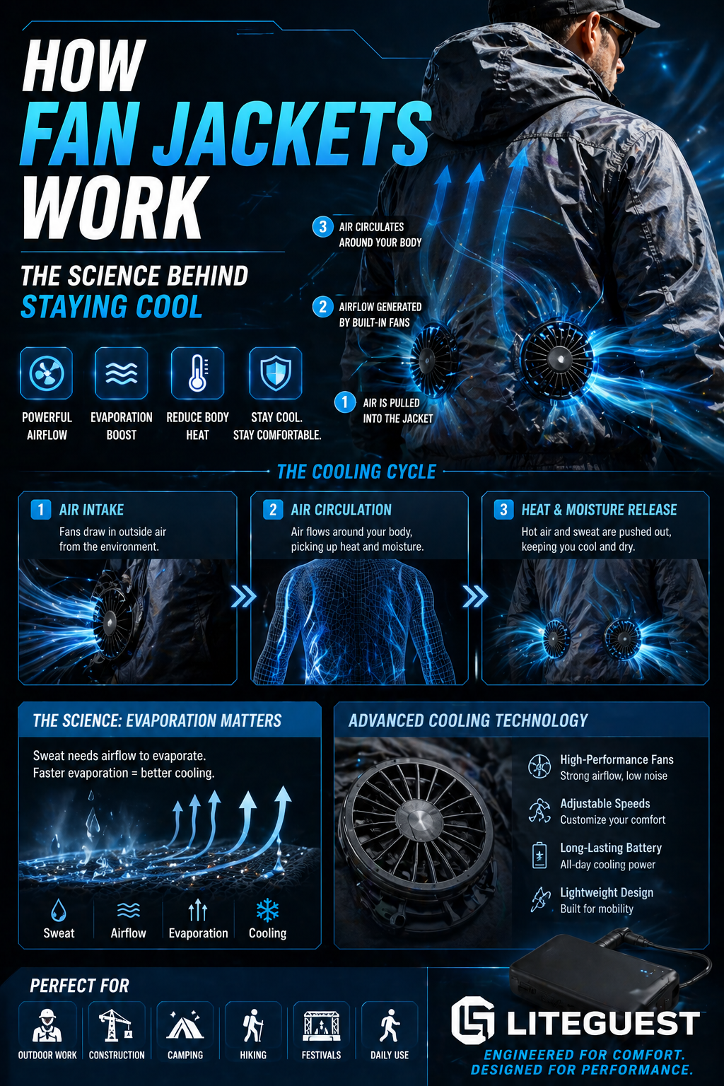 How Fan Jackets Work: The Science Behind Staying Cool