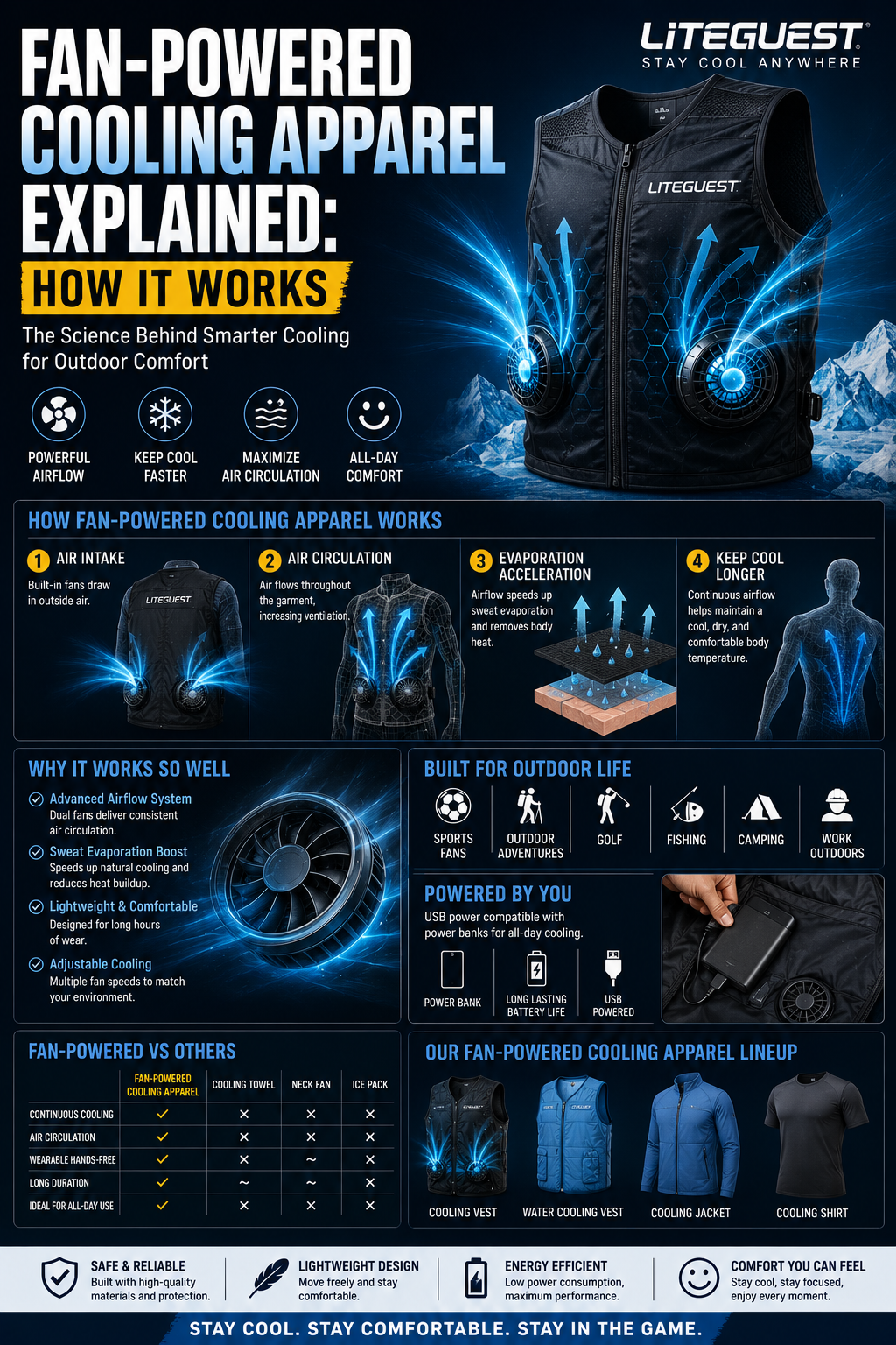Fan-Powered Cooling Apparel Explained: How It Works
